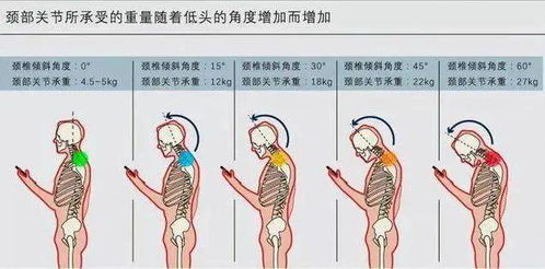 警惕！这些日常习惯正在悄悄改变你的容貌